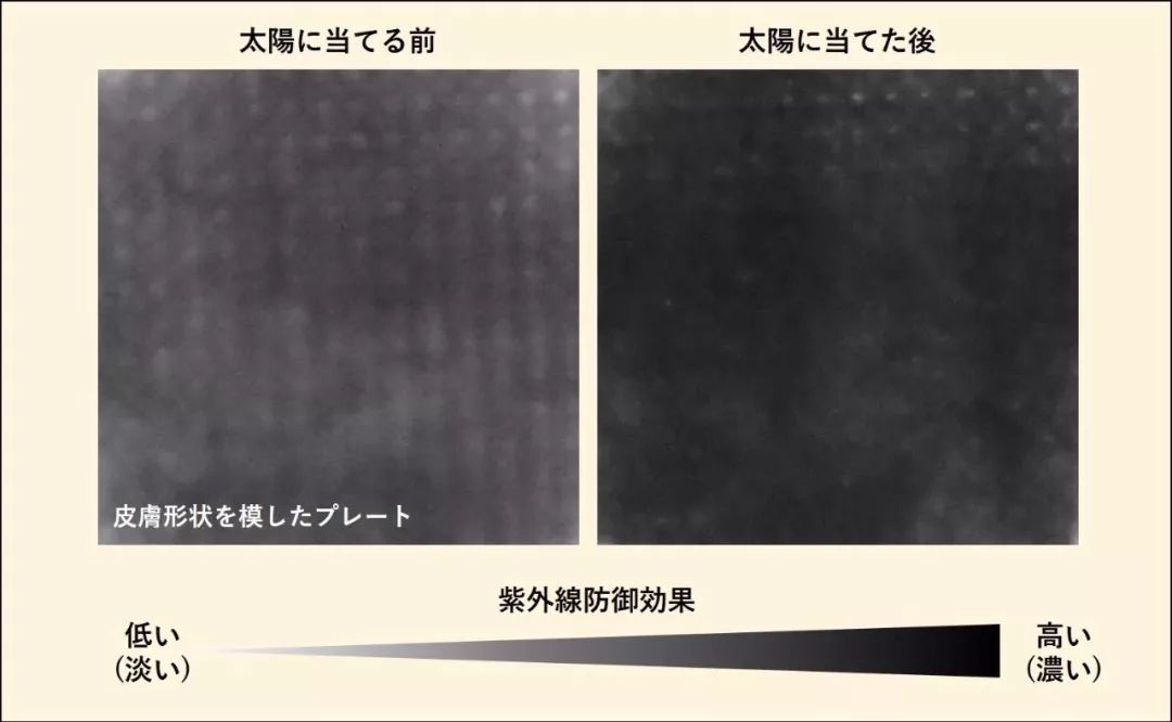 防晒力强防晒霜,防晒霜防紫外线50倍提亮肤色保湿