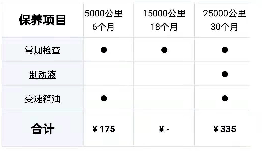 高颜值之选三款平民性能轿车推荐,4万多能买啥二手皮实耐用的suv