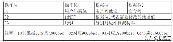 毕业设计智慧停车系统,毕业设计智能管理系统
