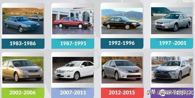 毫无用处的汽车知识篇64:日本汽车产业-丰田家族发展流水账