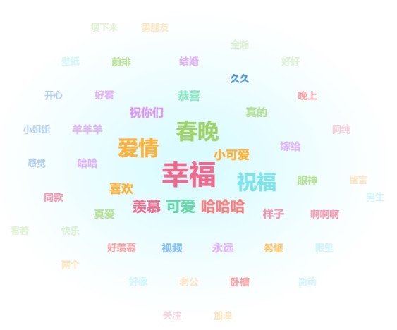 发糖了发糖了！抖音上这7类高糖CP帮你搞定情人节营销！