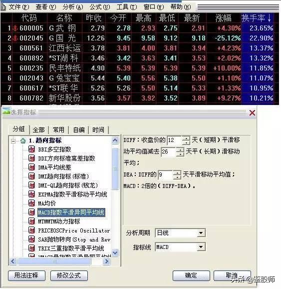 开盘5分钟上涨3%选股公式,开盘5分钟涨速选股步骤