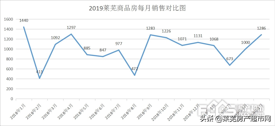 莱芜楼市最新房价走势分析,莱芜4月楼市真实成交