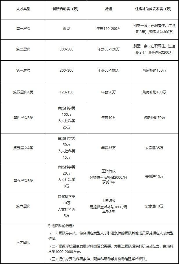福州哪些单位正在招聘,福州大批岗位招聘