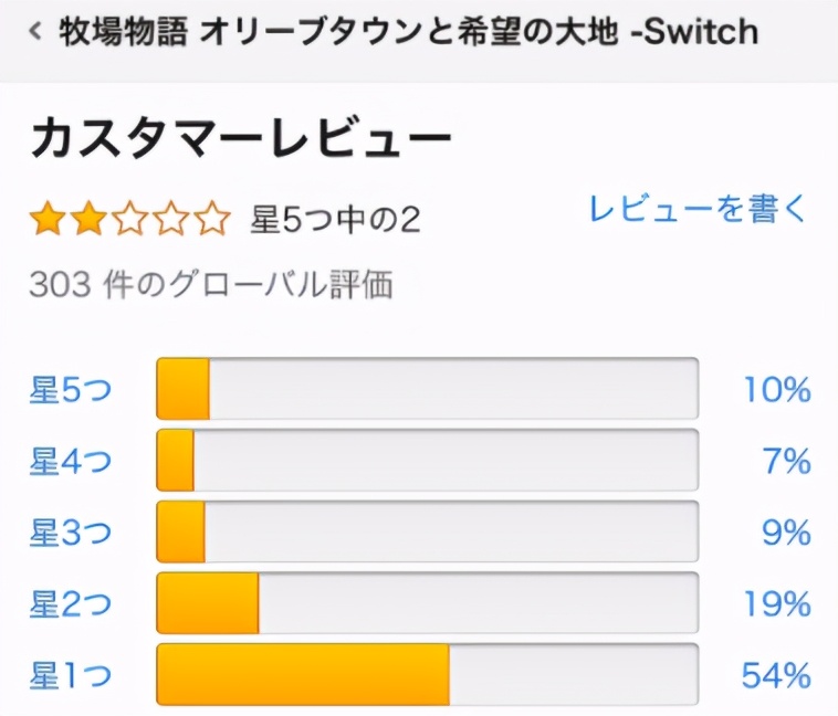 种田牧场游戏,种田游戏新出的