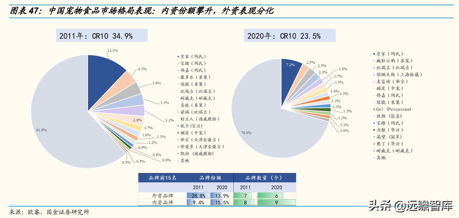 国内宠物产品研究现状及趋势分析,宠物行业新国货