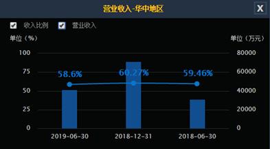 酒鬼酒2023年半年报预测,酒鬼酒的三季报预测