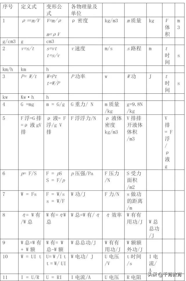 初中物理基础知识归纳总结,初中物理知识点归纳大全练习册