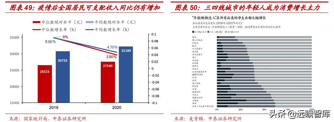 星巴克在中国打造咖啡创新产业园,咖啡企业分析星巴克