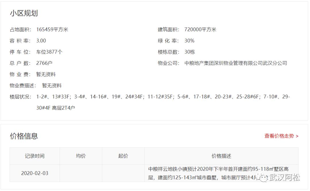 神盘复刻？再建一座中粮祥云！配套不足自己建！