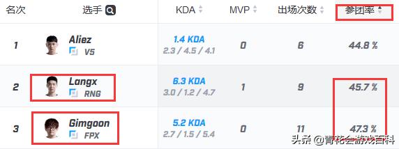 fpx队内语音夏季赛决赛fpx对战rng,fpxvsrng季中赛赛后花絮