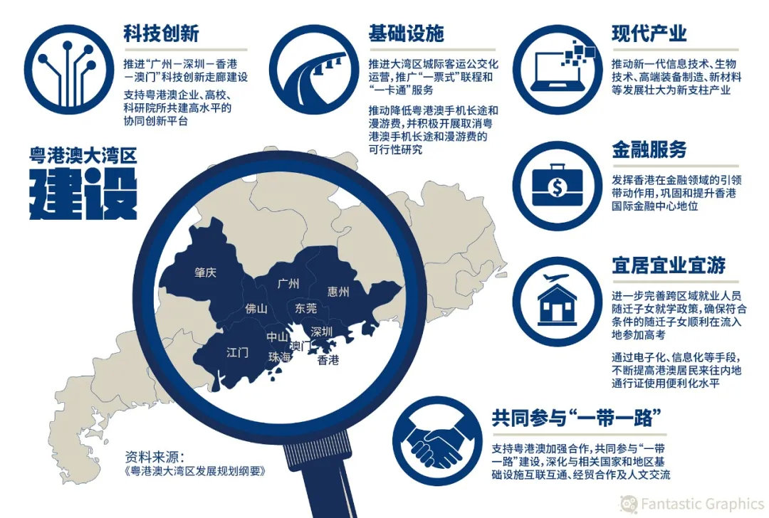 2019香港一年gdp增速,香港gdp在全国排名最新