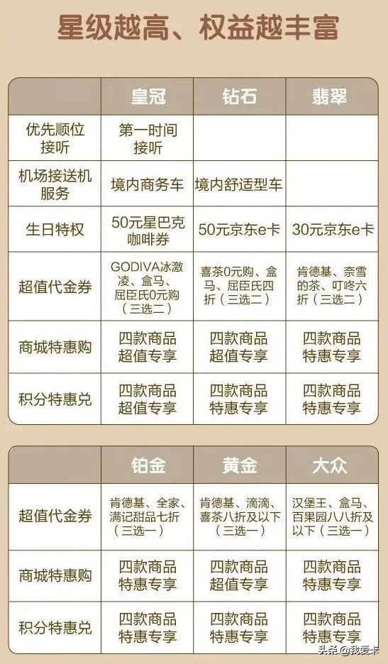 农行送100元京东e卡怎么使用,农行消费达标的京东e卡哪里领