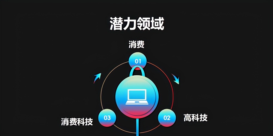 天使投资怎么投到公司,天使投资怎么投商业计划