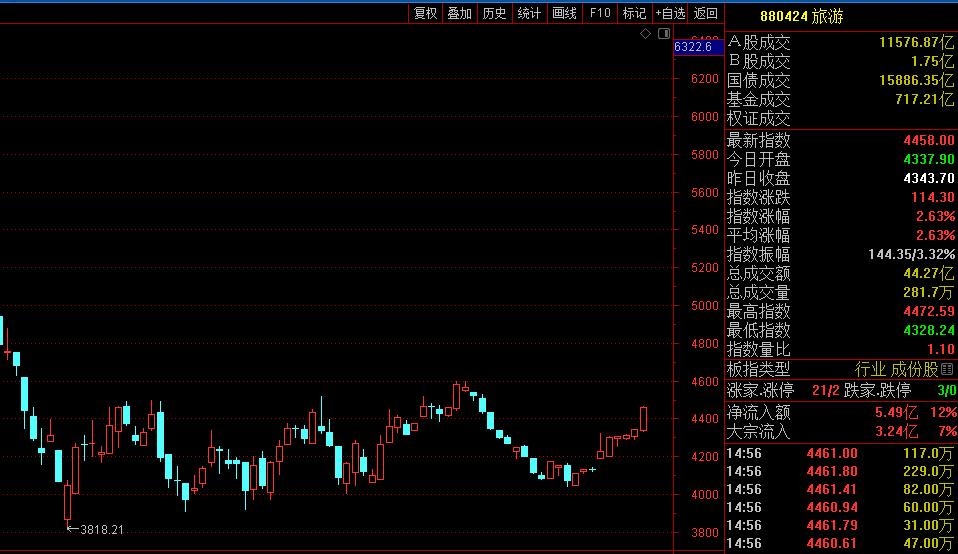底部6连阳个股好不好,短线重点关注低位的强势涨停板