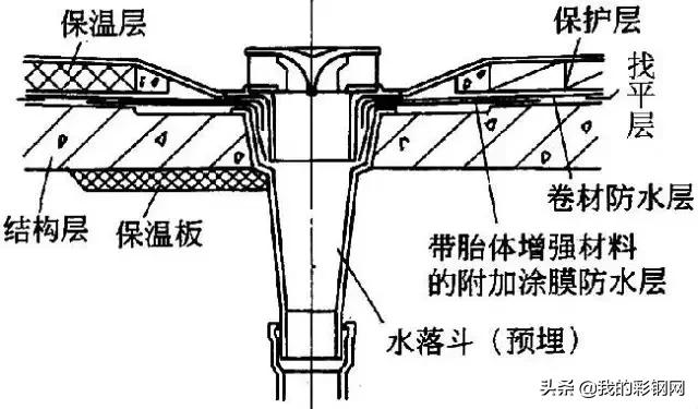 做屋面防水的正确施工方法,雨虹防水屋面正规的施工方法