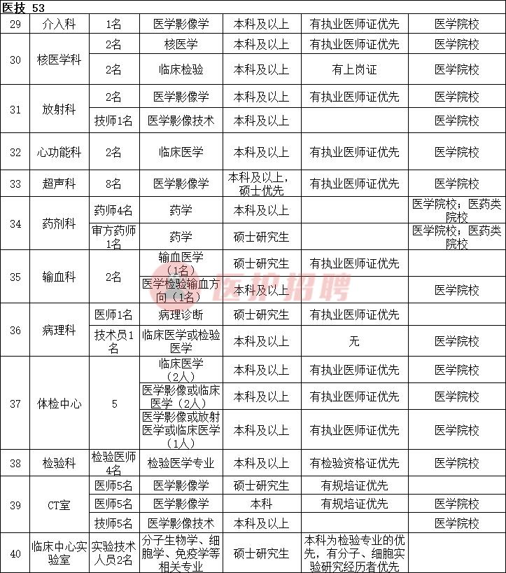 宿州市立医院招聘网最新招聘,2021年宿州市立医院护士招聘