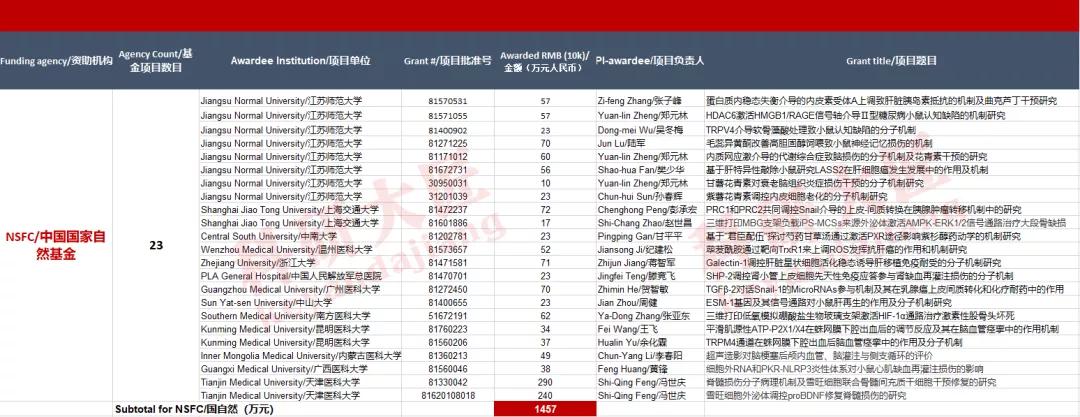 众多大佬沦陷“论文工厂”！112篇论文，55%获基金资助