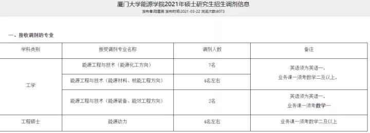 厦大研究生哪个专业好考,厦大研究生飞行器专业
