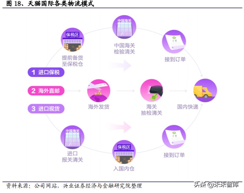 菜鸟网络国际化,菜鸟物流国际化