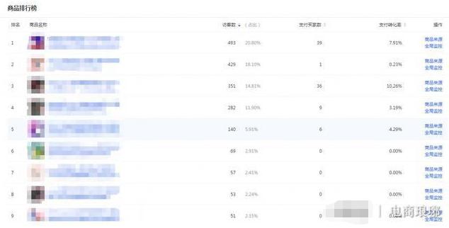 电商s单操作技巧,做电商如何从3单到百单突破