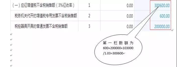 小规模纳税人税务季度申报流程,小规模纳税人0申报季度申报流程