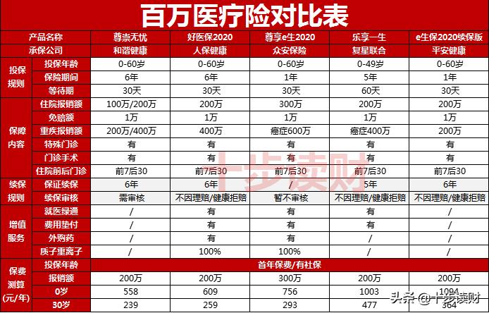 和谐健康重疾险怎么样,和谐健康重疾险靠谱吗