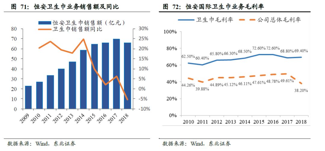 中国卫生巾市场规模,中国卫生巾批发市场