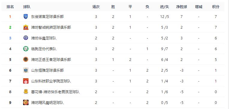 潍坊2021超级联赛,潍坊超级联赛足球