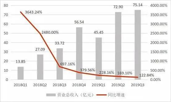 一夜蒸发700亿！“人傻钱多”的拼多多，最终只剩一地鸡毛