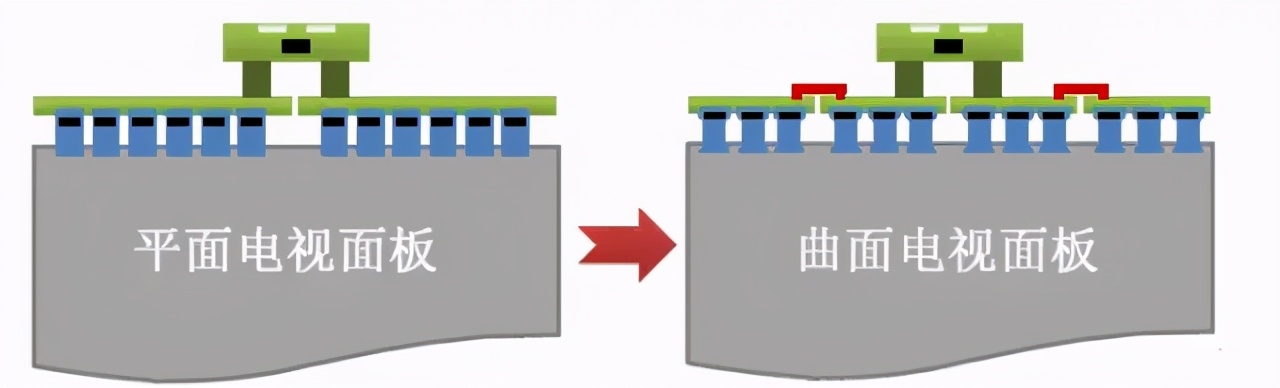 智能电视应怎样选购,现在选购智能电视怎么选