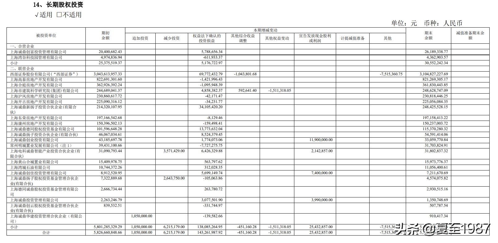 券商影子股一览,券商影子股解析