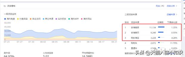 女装网店推广方案,女装实体店铺搭配技巧