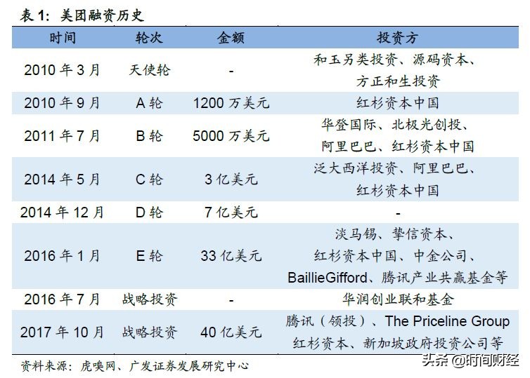 王兴减持美团股票,美团市值近4000亿王兴越过山丘