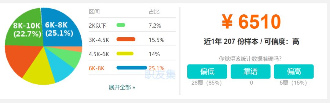 中国刑事律师哪里最有前景,律师生存压力