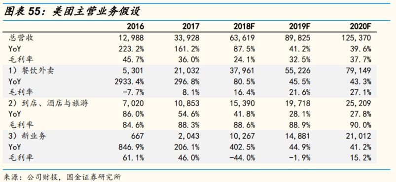 国金证券专题研究,国金证券投资方案