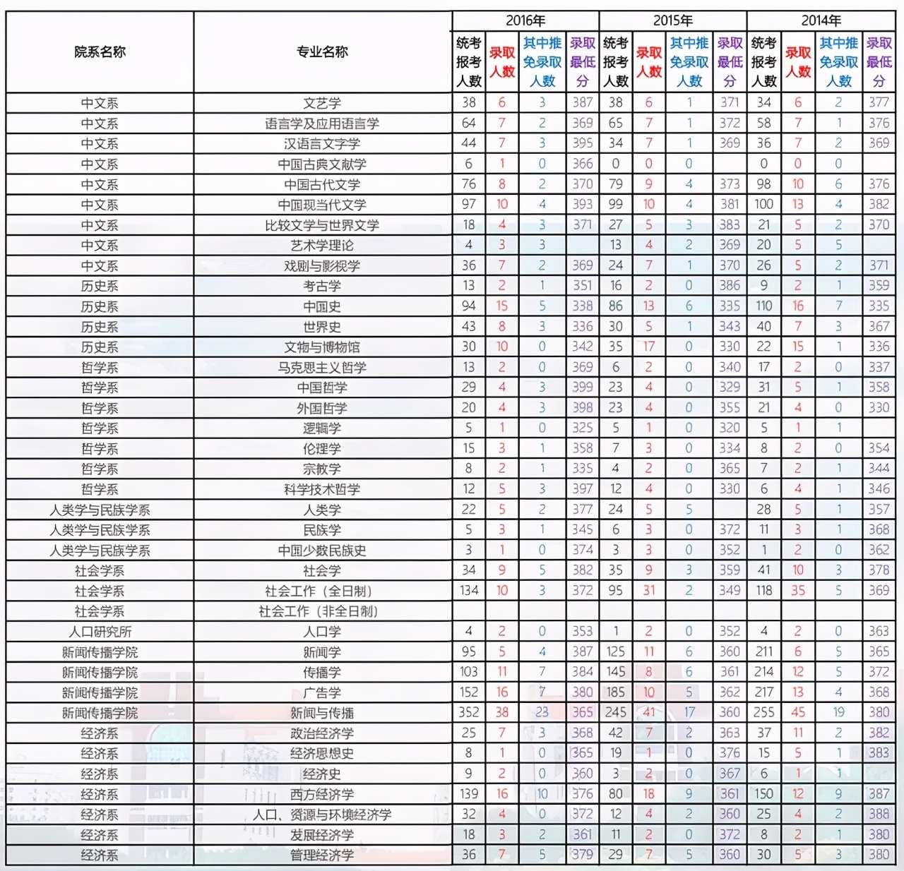 厦门大学2021考研各学院复试名单,厦门大学2024考研专业复试线