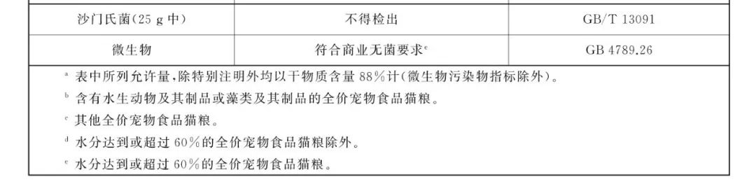 猫粮测评红黑榜图文,喵友家冻干猫粮