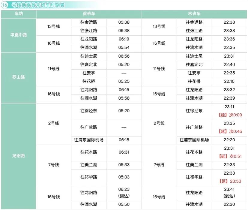 上海地铁最快换乘攻略,上海地铁换乘怎么坐详细流程