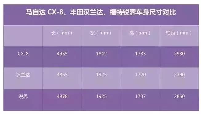马自达cx-8销量,马自达cx-8到店了吗