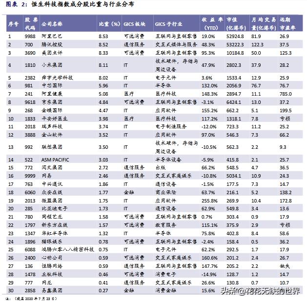 恒生科技指数今日最新点数,恒生科技指数今日最新情况