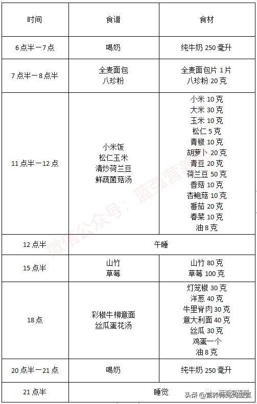 营养师推荐儿童营养晚餐6-12岁,营养师推荐每日2岁宝宝食谱表