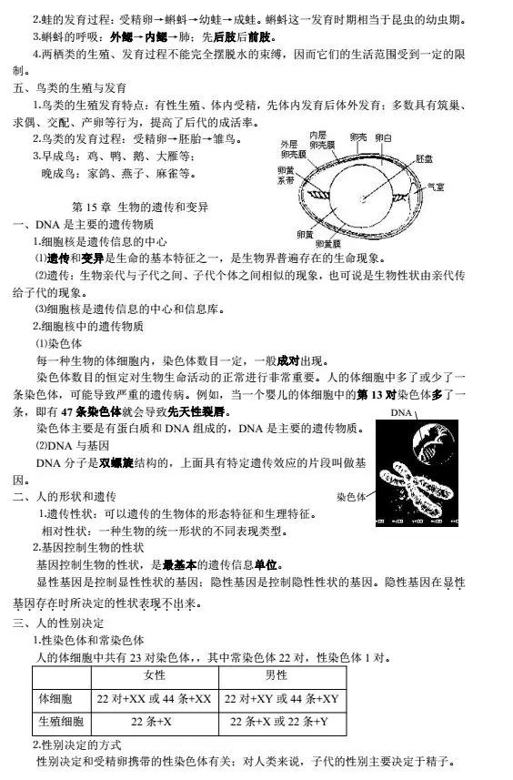 初中生物各单元所有知识点汇总,初中生物会考知识点总结完整版