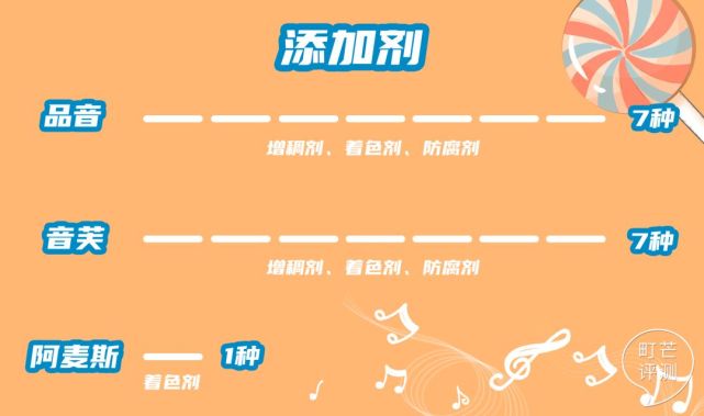 町芒尝鲜|用嘴巴听音乐？这棒棒糖也太会玩了