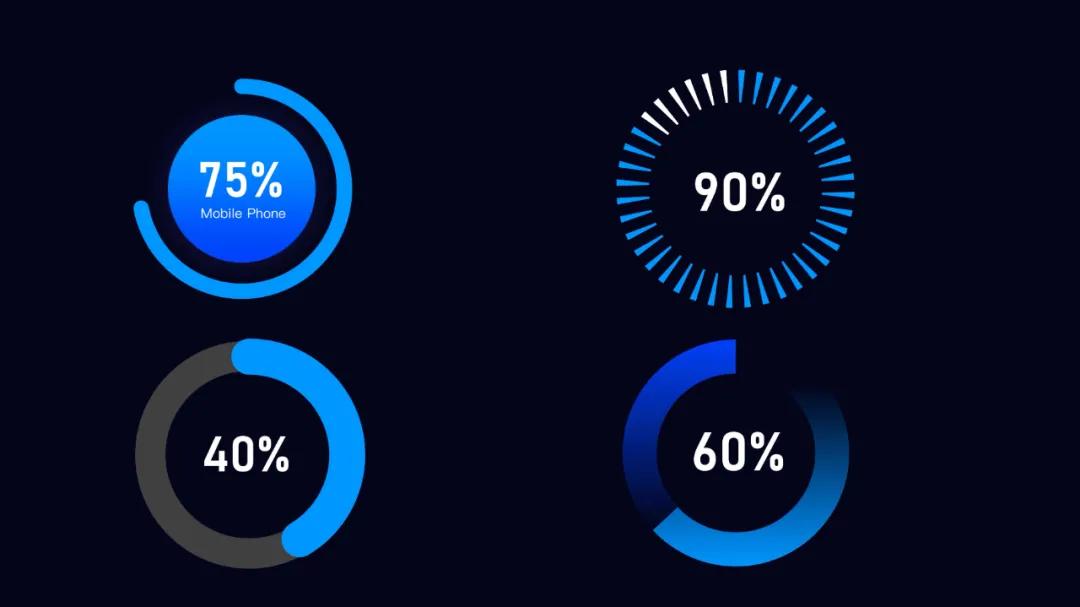 ppt数据分析图表制作可视化,ppt中如何制作漂亮的图表