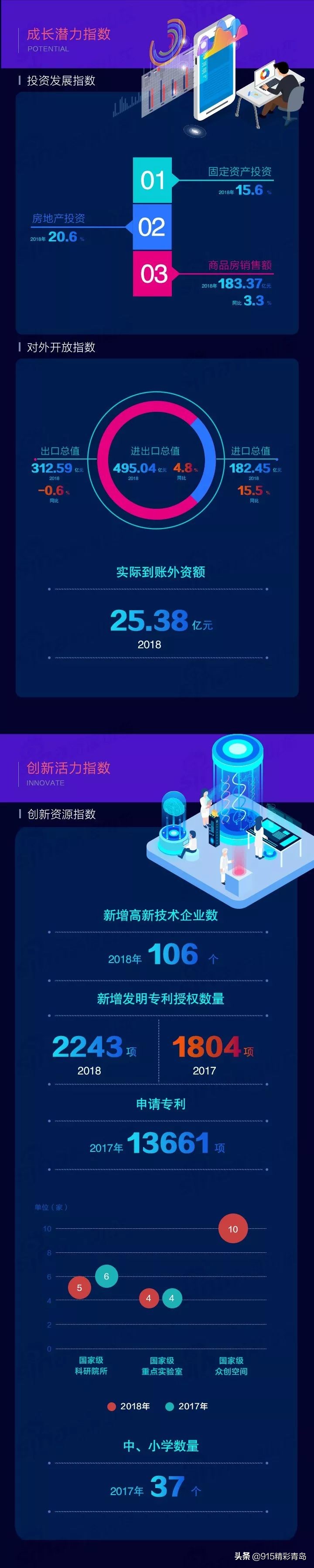 为啥说青岛的崂山区是富人区,崂山在青岛什么地位
