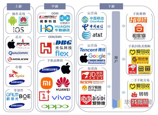 2020年中国智能手机市场规模多少,中国手机行业半年市场分析
