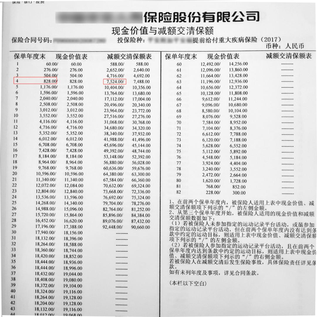 买的保险不想交了怎么办,买的保险不想买了怎么退保