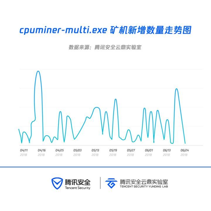 门罗币云挖矿,门罗币挖矿数据