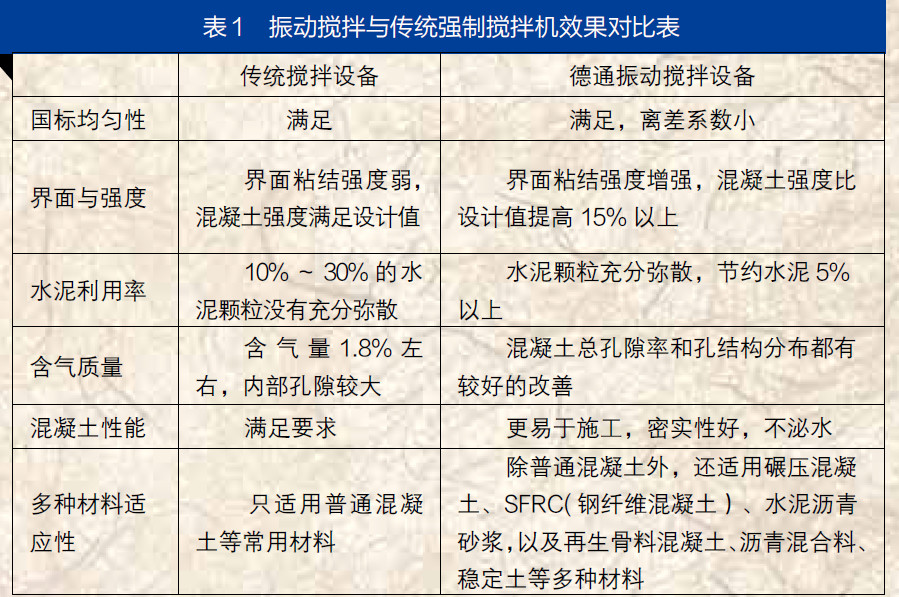 关于搅拌技术的革命性变革振动搅拌水泥混凝关键技术及工业化进程